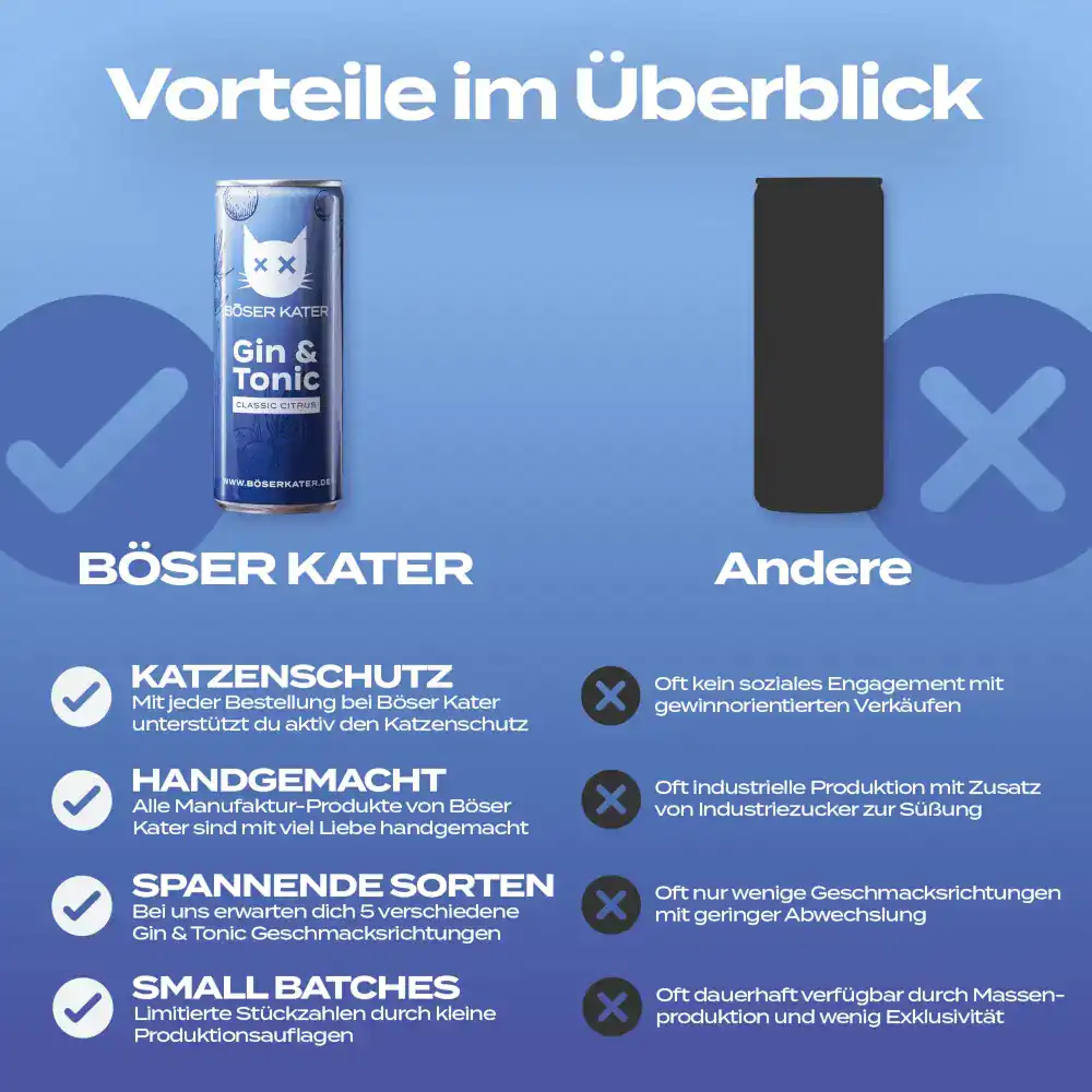 Classic Citrus Gin Vorteile